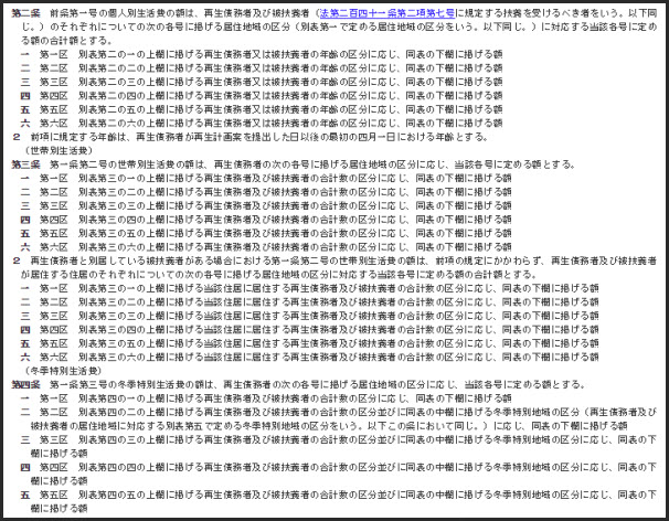 民事再生法第二百四十一条第三項の額を定める政令